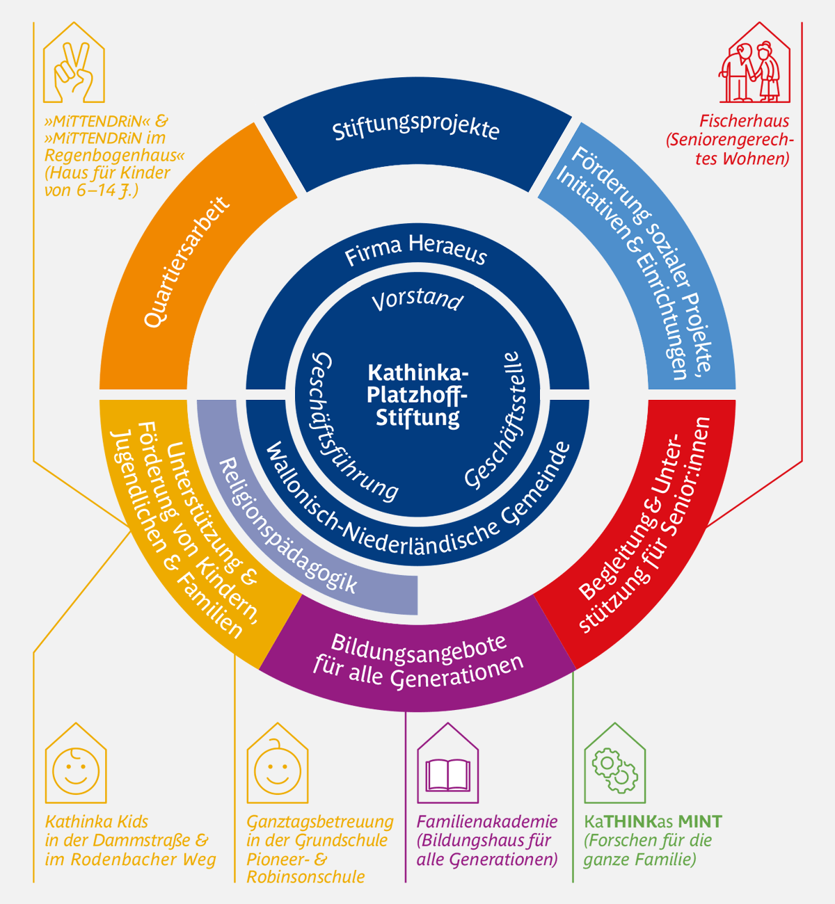 kathinka platzhoff stiftung grafik 2026